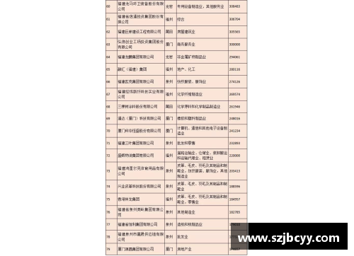 福建浔兴股份跻身福建省百强民营企业