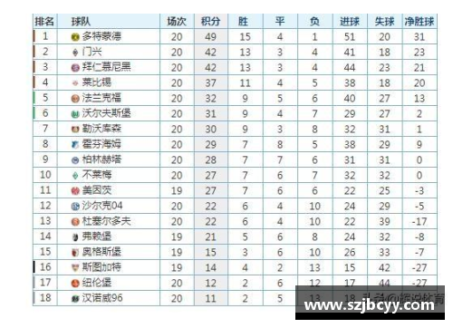 6688体育汉诺威96遭遇连败，德甲积分榜下滑！